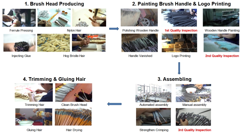 Artist Brush production